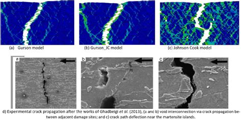 Comparison Of Cracks Between Numerical Failure Models And Experimental