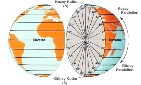 Enlem Ve Boylam Aras Ndaki Farklar Nelerdir Dinibilgi Slam Ve