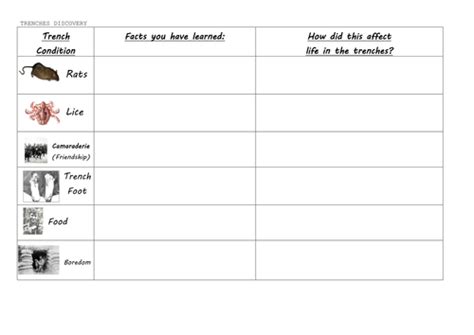 Conditions in the Trenches | Teaching Resources