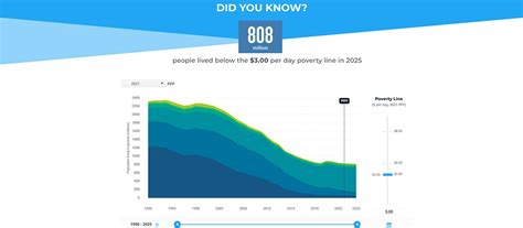 June 2025 global poverty update from the World Bank: 2021 PPPs and new ...