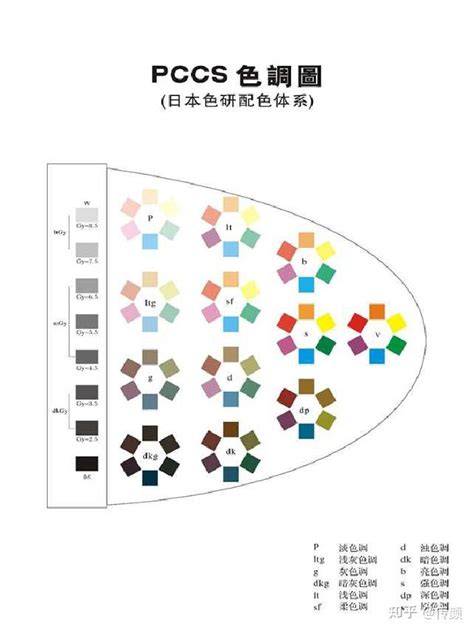 Pccs色调图是什么意思 知乎