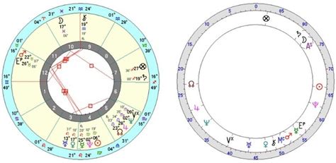 Michael Jackson Horoscope - Cosmobiology by Glorija Lawrence