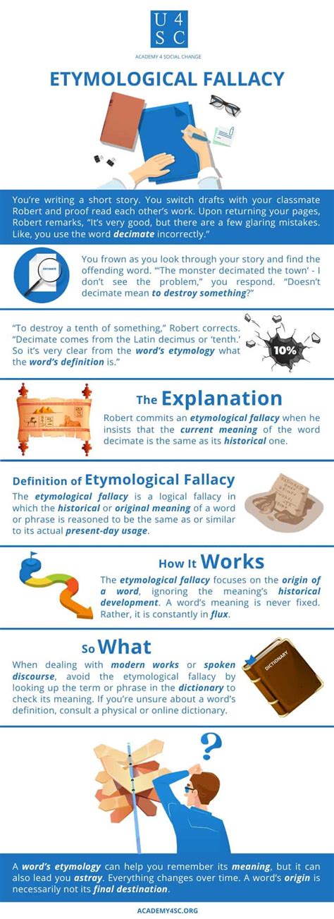 Etymological Fallacy: Origin of Change | Academy 4SC