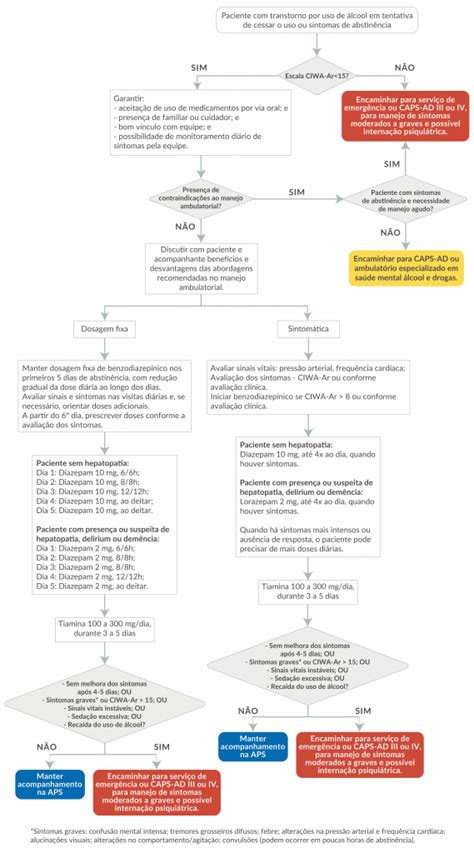 download 5 TelessaúdeRS UFRGS