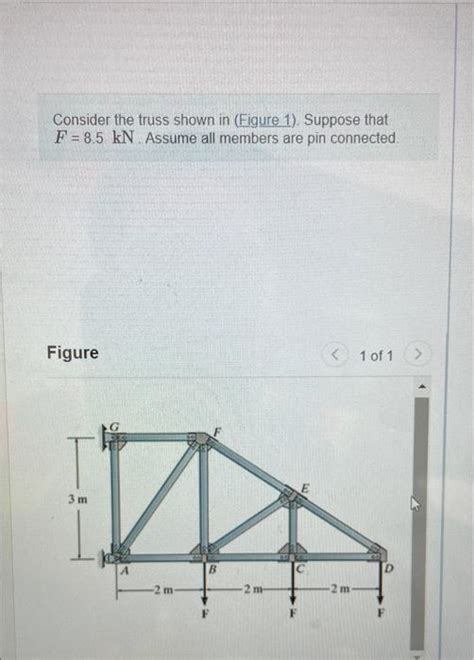 Solved Consider The Truss Shown In Figure 1 Suppose That Chegg