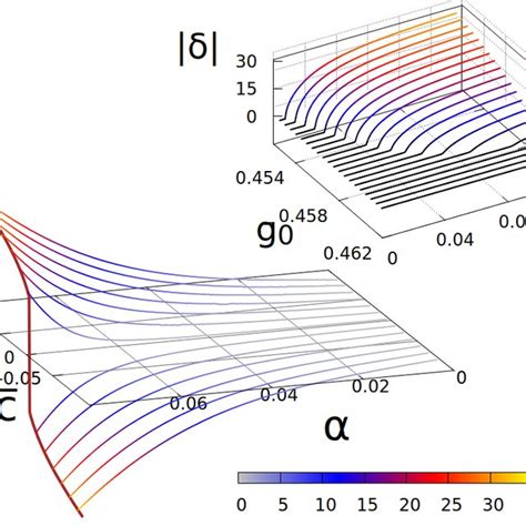 The δ λ K In Degrees At The Fermi Surface For The λ Band In Download Scientific Diagram