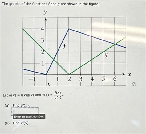 Solved The graphs of the functions f and g are shown in the | Chegg.com 
