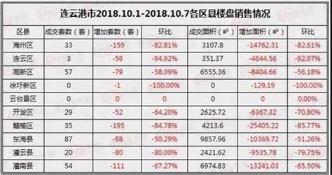 【楼市周报】寒意渐起 供求齐跌 港城新房成交骤降72手机新浪网