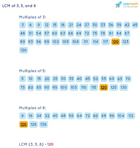 Lcm Of 3 5 And 8 How To Find Lcm Of 3 5 8