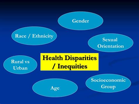 Ppt Health Care Disparities A Focus On Hypertension Powerpoint