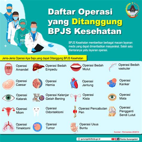 Apakah Operasi Kutil Ditanggung Bpjs Homecare