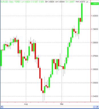 Breakout Trading Strategy Pelatihan Profit Internasional