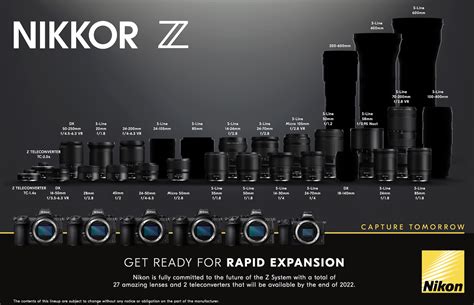 Nikon's latest Nikkor Z mirrorless lens roadmap: 20 lenses announced, 7 ...