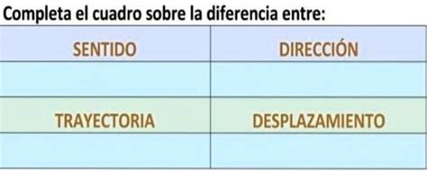 Solved Completa El Cuadro Ayuda Plis Completa El Cuadro Sobre La