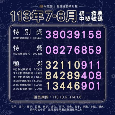 快來對獎！統一發票113年7 8月中獎號碼出爐 千萬大獎為「38039158」