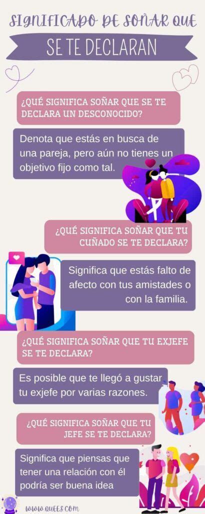 Qu Significa Cuando Alguien Te Declara Su Amor En Un Sue O