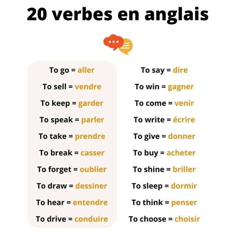 Pingl Par Christian Fadin Sur English En Apprendre L Anglais