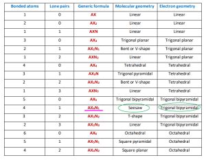 SF4 Lewis structure, Molecular geometry, Bond angle, Hybridization