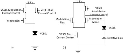 Schematic Of A A And B Gb S Design For The Vcsel Driver Stage