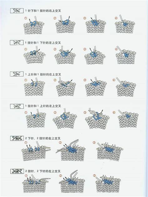 Japanese Knitting Symbols Knitting Basics Knitting Abbreviations