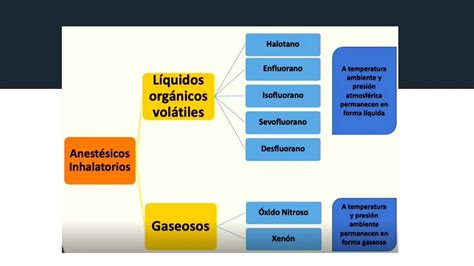 SEVOFLORANE gases inhalatorio medicina pptx | PPT | Descarga Gratuita