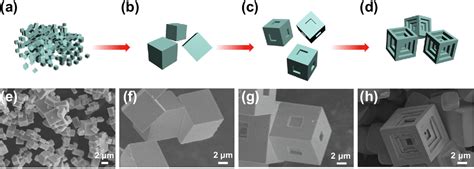 Figure 1 From Controlled Fabrication Lasing Behavior And Excitonic