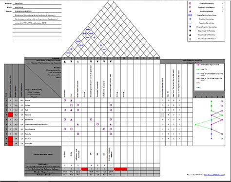 Procesos De Manufactura Qfd