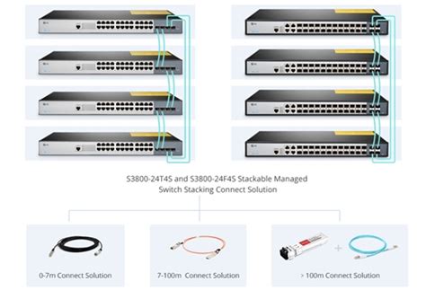 24 Port Switch vs Daisy-chaining 8 Port Switch - Fiber Cabling Solution