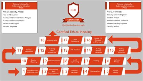 The Full Roadmap To Become An Ethical Hacker