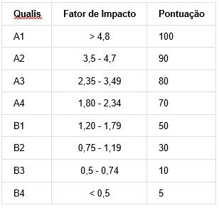 Normas e critérios para credenciamento e recredenciamento de docentes