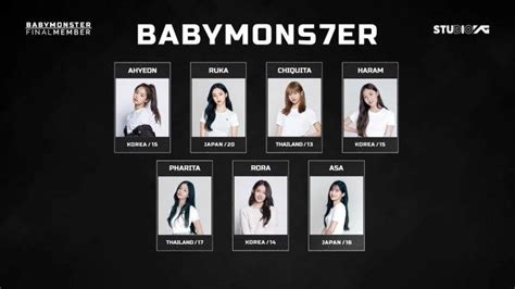 Ini Profil Dan Biodata 7 Member BABYMONSTER Ahyeon Ruka Chiquita