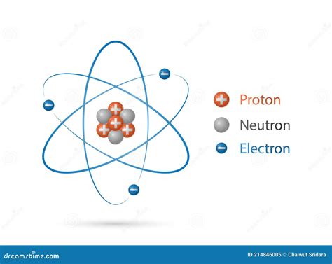 Atom Structure Model, Nucleus of Protons and Neutrons, Orbital ...