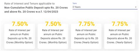 Nbfcs Offering Up To Fd Interest Rate For Senior Citizens The