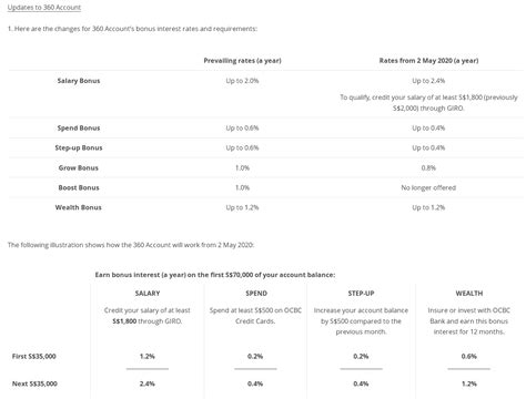 Ocbc Corporate Fixed Deposit Interest Rate Keraflight