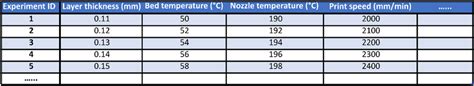 Format of tabular data: an example of tabular data form to store the ...