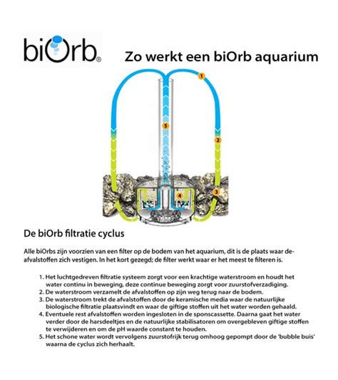 Biorb Classic Aquarium Liter Led Tropical Wit Tuinexpress