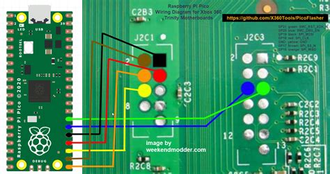 RGH 3 Guide XBOX 360 HUB