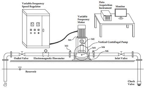 Vertical Centrifugal Pump Diagram