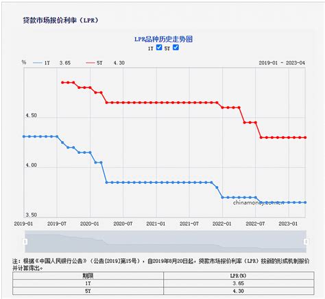 4月lpr报价出炉，连续8个月维持不变 界面新闻