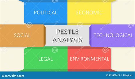 Pestle Analysis A Grafical Representation Stock Illustration