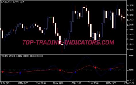 Trix Arrows Indicator Best Mt Indicators Mq Ex Top Trading