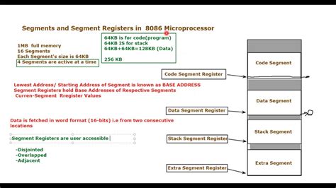 Memory Segments And Segment Registers In Micoprocessor Youtube