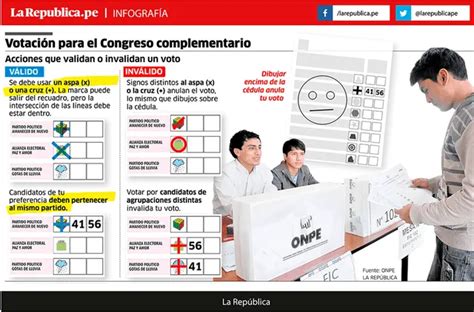 Elecciones 2020 Claves Para Votar Correctamente Y No Anular El