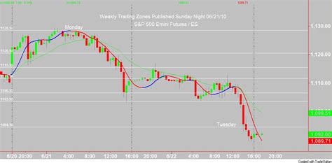 Mini dow futures trading hours, money math worksheets for 2nd graders