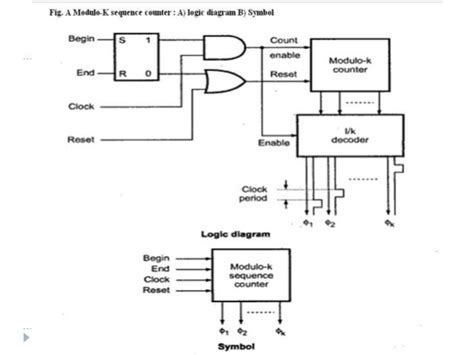 Control unit design