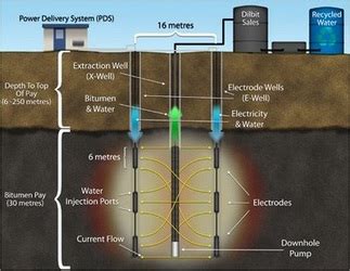 Tar Sands History - Tar Sands Extraction and Mining Effects on the ...