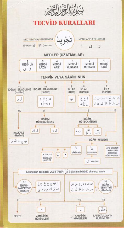 Pratik Tecvid Kurallar Pdf Freeofdesign Art