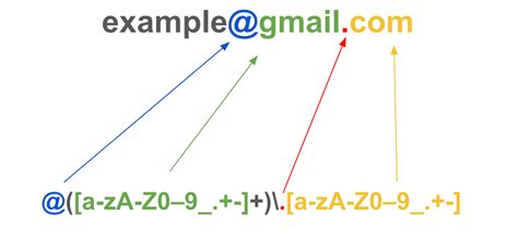 Regular Expressions