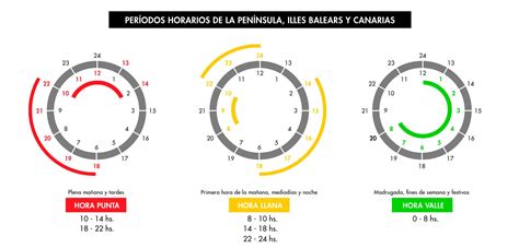 Nuevas Tarifas De Luz Horario M S Barato De La Luz Td