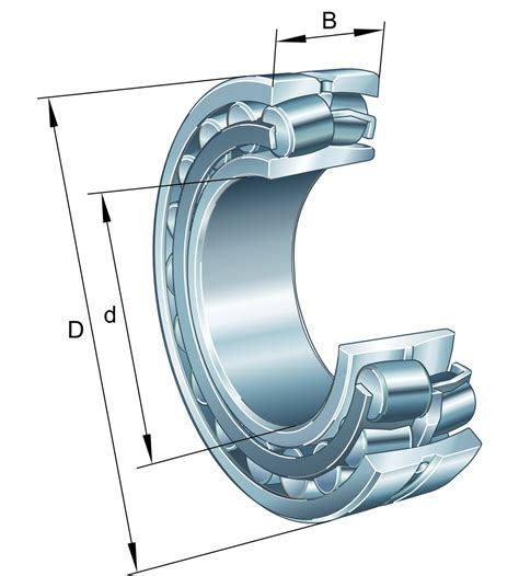 E Xl K Bearings Pib Sales